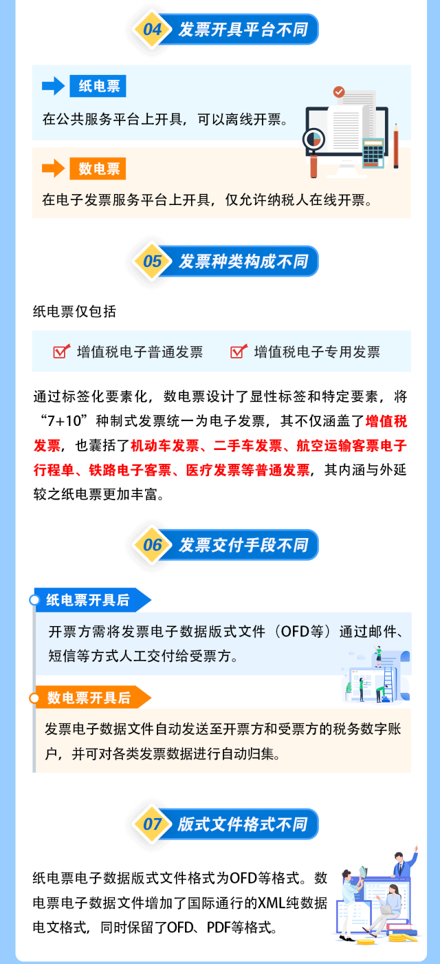 全面數(shù)字化的電子發(fā)票來啦！基礎(chǔ)知識一圖讀懂！