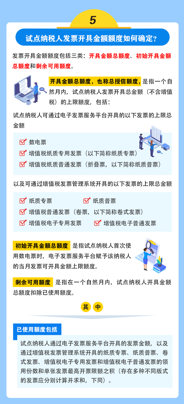 微信圖片全面數(shù)字化的電子發(fā)票來啦！基礎(chǔ)知識一圖讀懂！