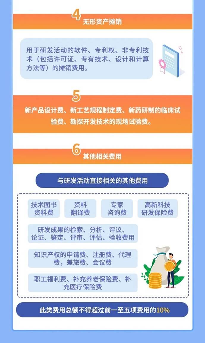企業(yè)研發(fā)費(fèi)用稅前加計(jì)扣除新政要點(diǎn)