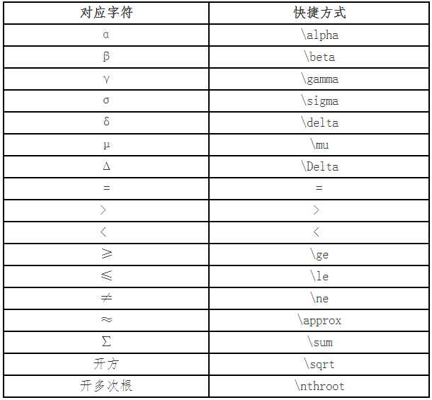 2023高會考試計算器可以帶嗎？*號可以代替乘號嗎？