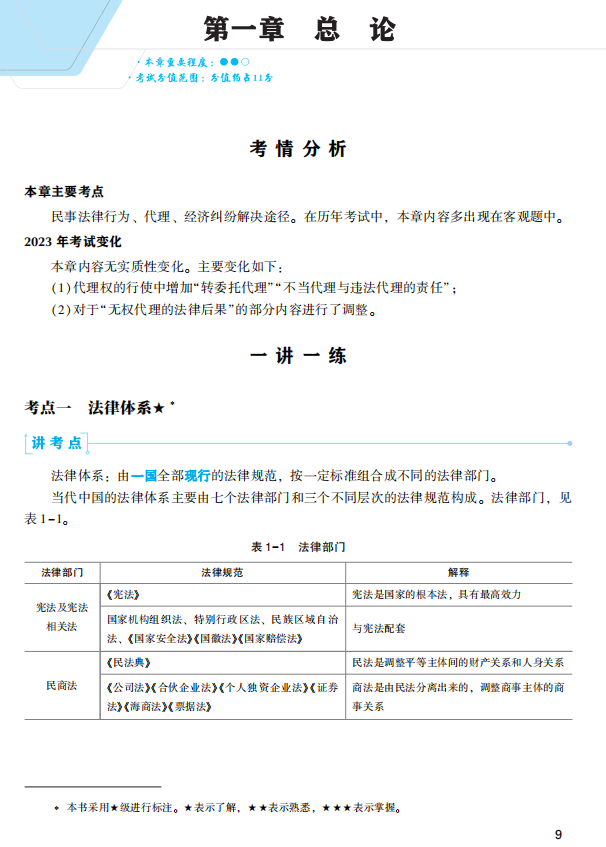 2023年中級會(huì)計(jì)職稱經(jīng)濟(jì)法《經(jīng)典題解》搶先試讀