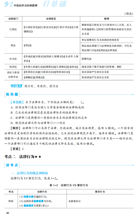 2023年中級會(huì)計(jì)職稱經(jīng)濟(jì)法《經(jīng)典題解》搶先試讀
