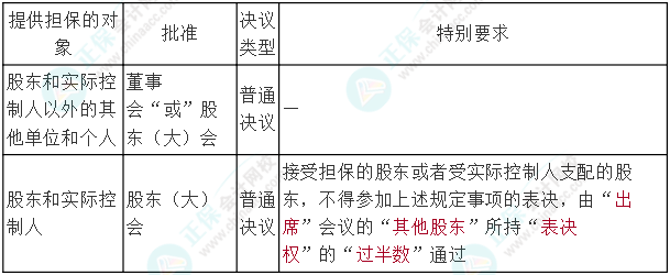 【連載中】中級經(jīng)濟法十大黃金考點（7） 