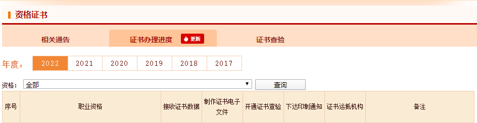 2022年初級審計師補考證書可以查詢啦！