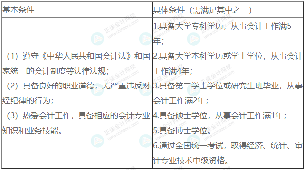 這3類考生不能報(bào)考2023年中級(jí)會(huì)計(jì)！
