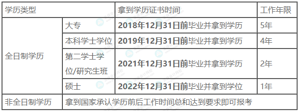 這3類考生不能報(bào)考2023年中級(jí)會(huì)計(jì)！