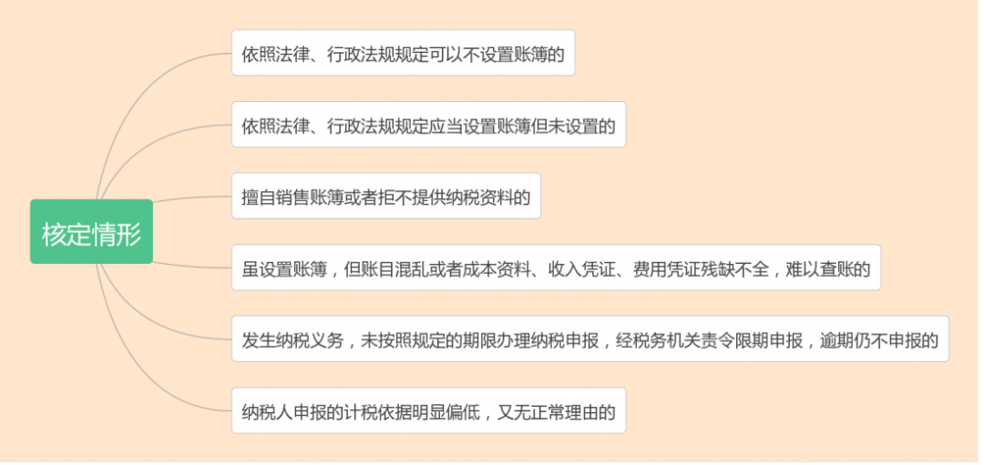 什么是核定征收？一文看懂各稅種的核定征收