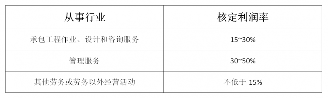什么是核定征收？一文看懂各稅種的核定征收