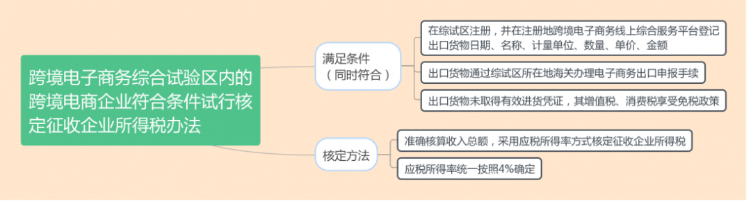 什么是核定征收？一文看懂各稅種的核定征收