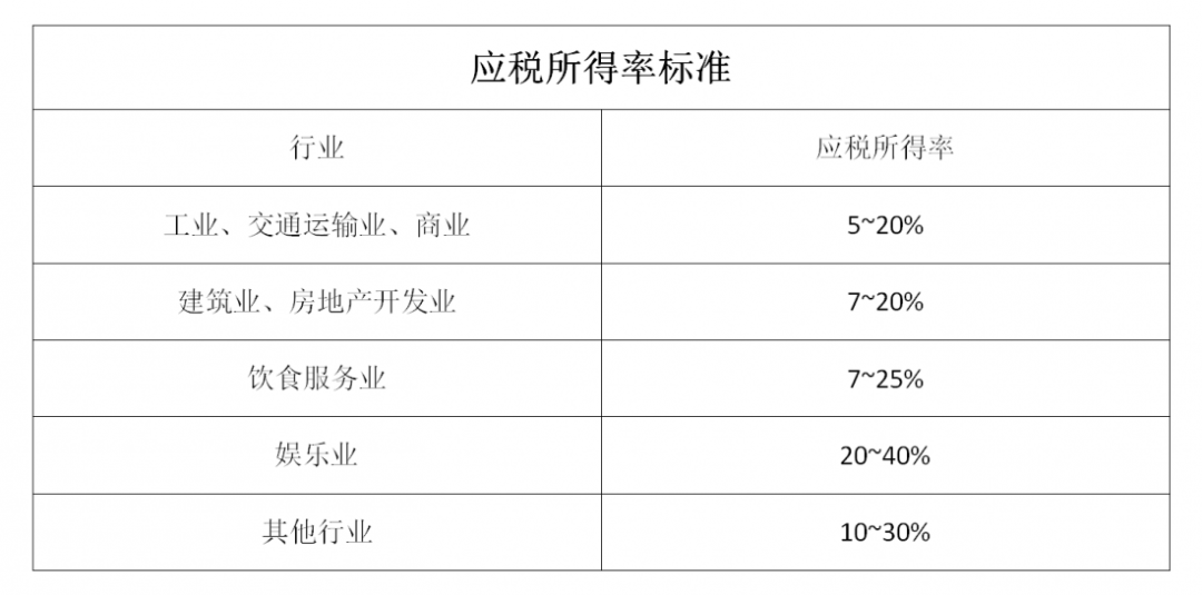 什么是核定征收？一文看懂各稅種的核定征收