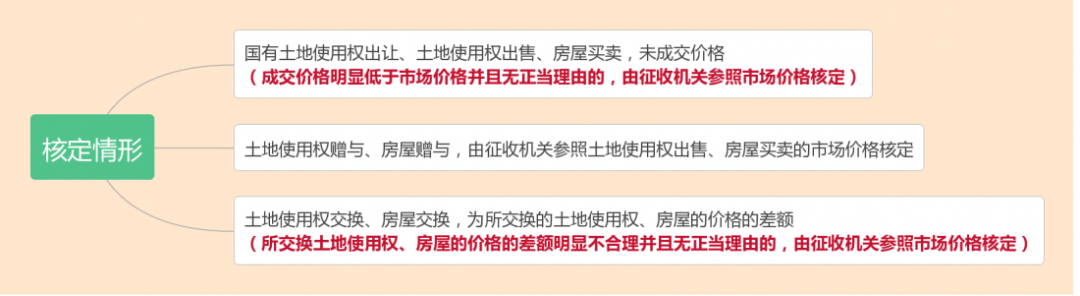 什么是核定征收？一文看懂各稅種的核定征收