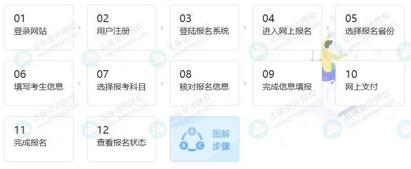 2023稅務(wù)師考試報名入口正式開通！