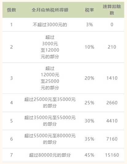 非居民個(gè)人如何計(jì)算個(gè)稅？需要辦理綜合所得年度匯算嗎？