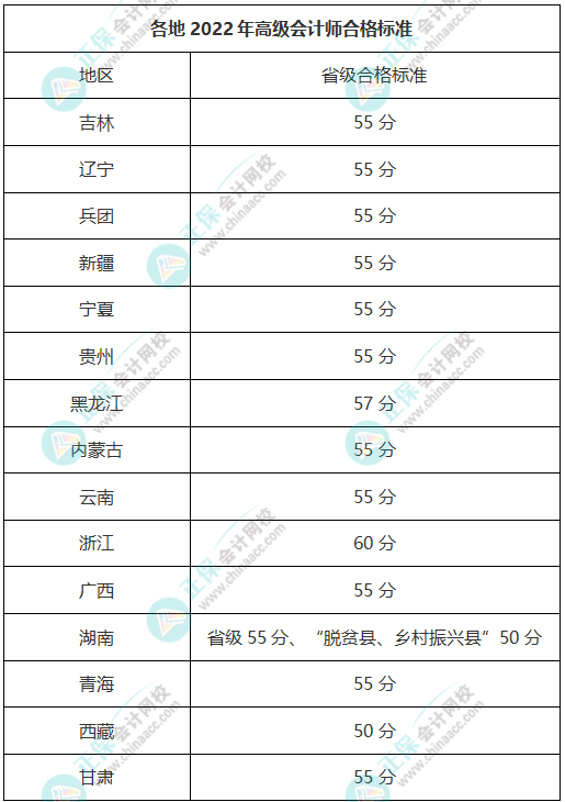 這些地區(qū)可申報本年度高會評審！