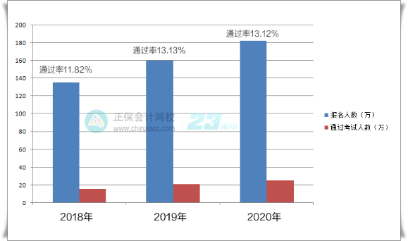 中級(jí)會(huì)計(jì)考試二戰(zhàn)如何備考？怎么學(xué)才能避免再戰(zhàn)？
