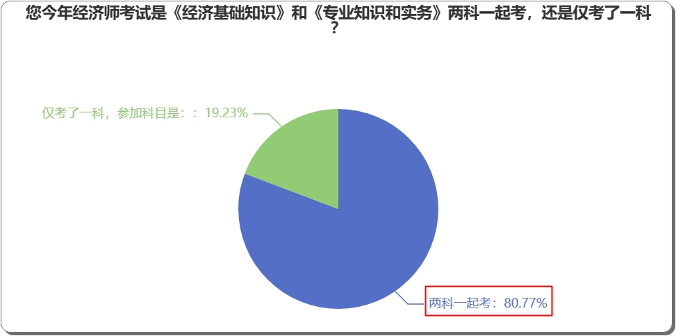 中級經(jīng)濟(jì)師可以一年只考一科，第二年考另外一科嗎？