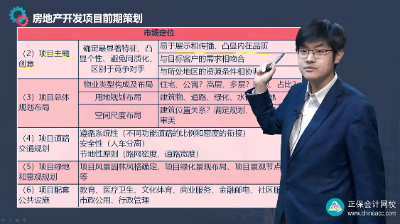 中級經濟師《建筑與房地產》試題回憶：房地產開發(fā)項目市場定位