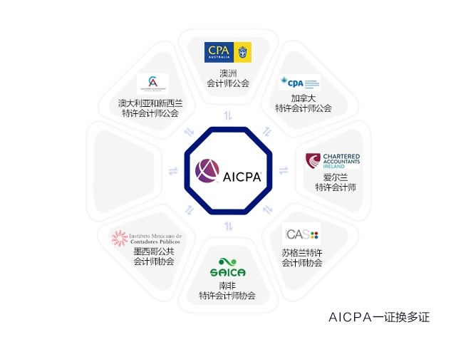 AICPA證書可以與CPAAU證書進(jìn)行置換嗎？