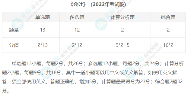 2023年注冊會計師考試題型匯總！