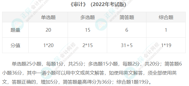 2023年注冊會計師考試題型匯總！