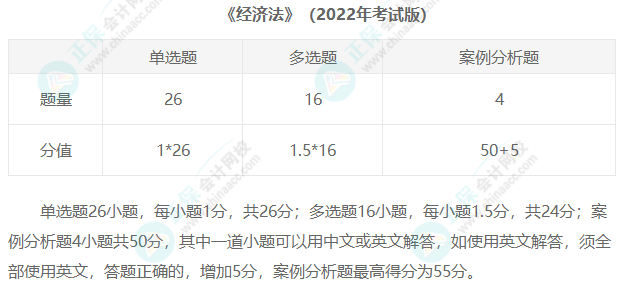 2023年注冊會計師考試題型匯總！