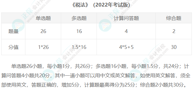 2023年注冊會計師考試題型匯總！