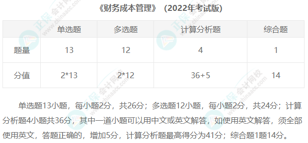 2023年注冊會計師考試題型匯總！