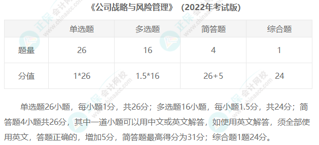 2023年注冊會計師考試題型匯總！