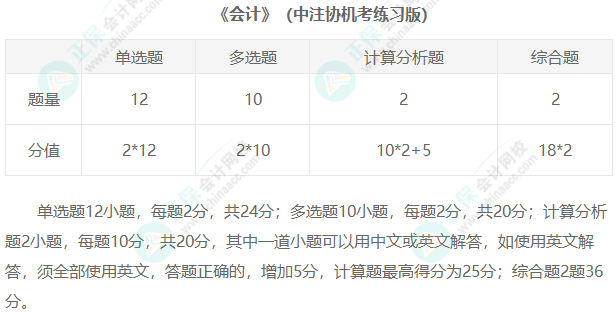 2023年注冊會計師考試題型匯總！