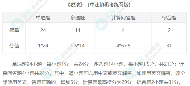 2023年注冊會計師考試題型匯總！