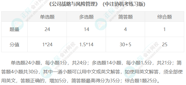2023年注冊會計師考試題型匯總！