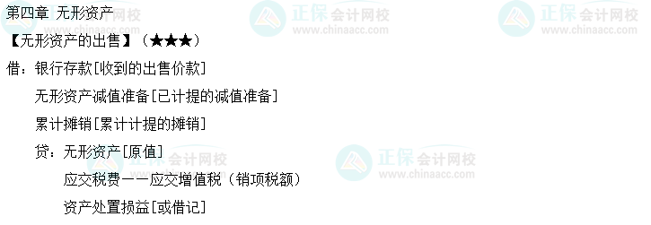 2023《中級會計實務》必備分錄：無形資產(chǎn)的出售
