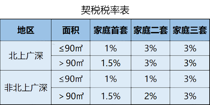 稅率4‰，6‰！即日起，個(gè)人轉(zhuǎn)讓住房都交這些稅！