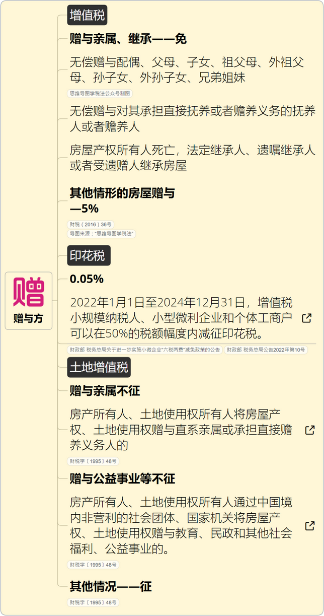 稅率4‰，6‰！即日起，個(gè)人轉(zhuǎn)讓住房都交這些稅！