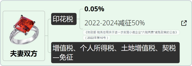 稅率4‰，6‰！即日起，個(gè)人轉(zhuǎn)讓住房都交這些稅！