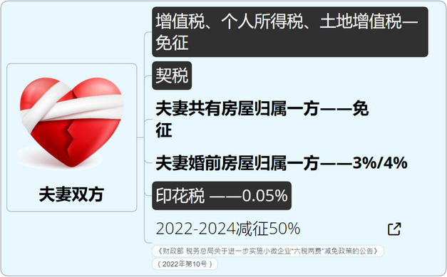 稅率4‰，6‰！即日起，個(gè)人轉(zhuǎn)讓住房都交這些稅！