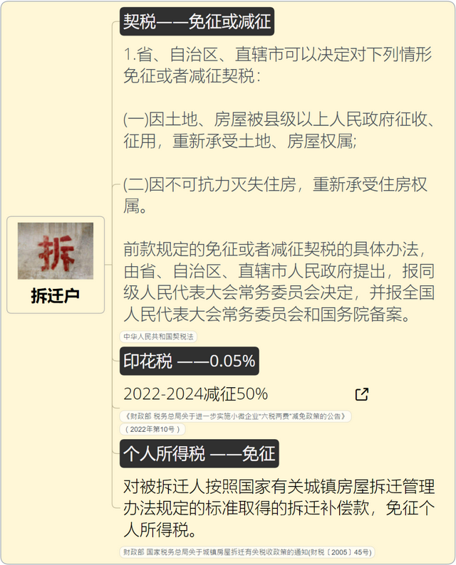 稅率4‰，6‰！即日起，個(gè)人轉(zhuǎn)讓住房都交這些稅！