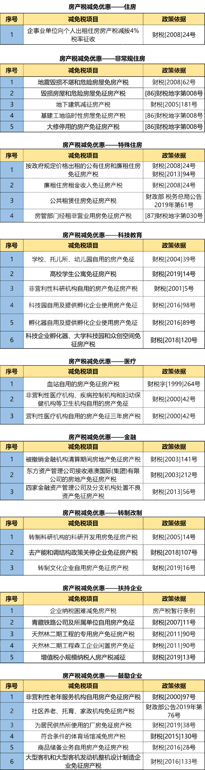 稅率4‰，6‰！即日起，個(gè)人轉(zhuǎn)讓住房都交這些稅！