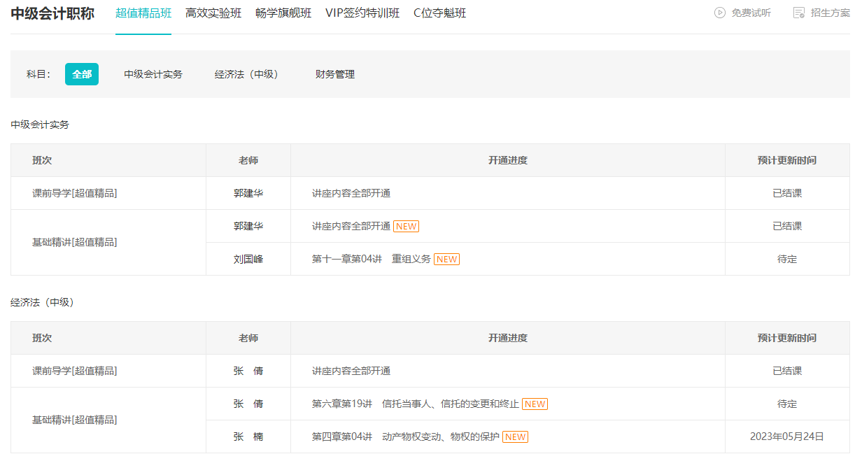 2023年中級(jí)會(huì)計(jì)備考進(jìn)程過(guò)半 你復(fù)習(xí)到哪里了？