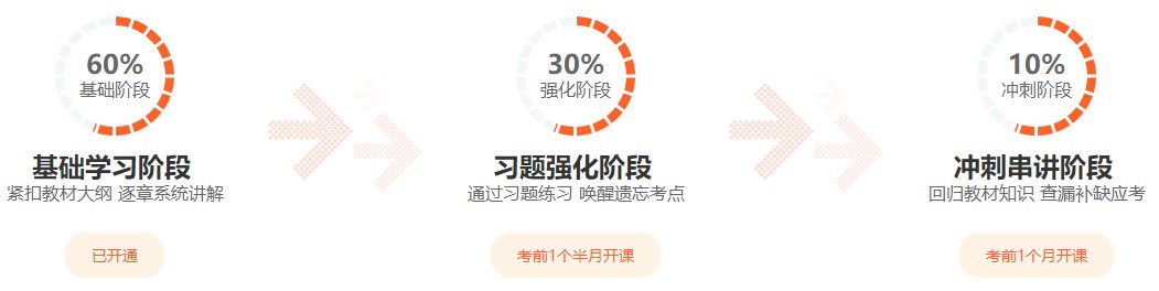 想高性價(jià)比拿下2023初級(jí)經(jīng)濟(jì)師考試？超值精品班不能錯(cuò)過！
