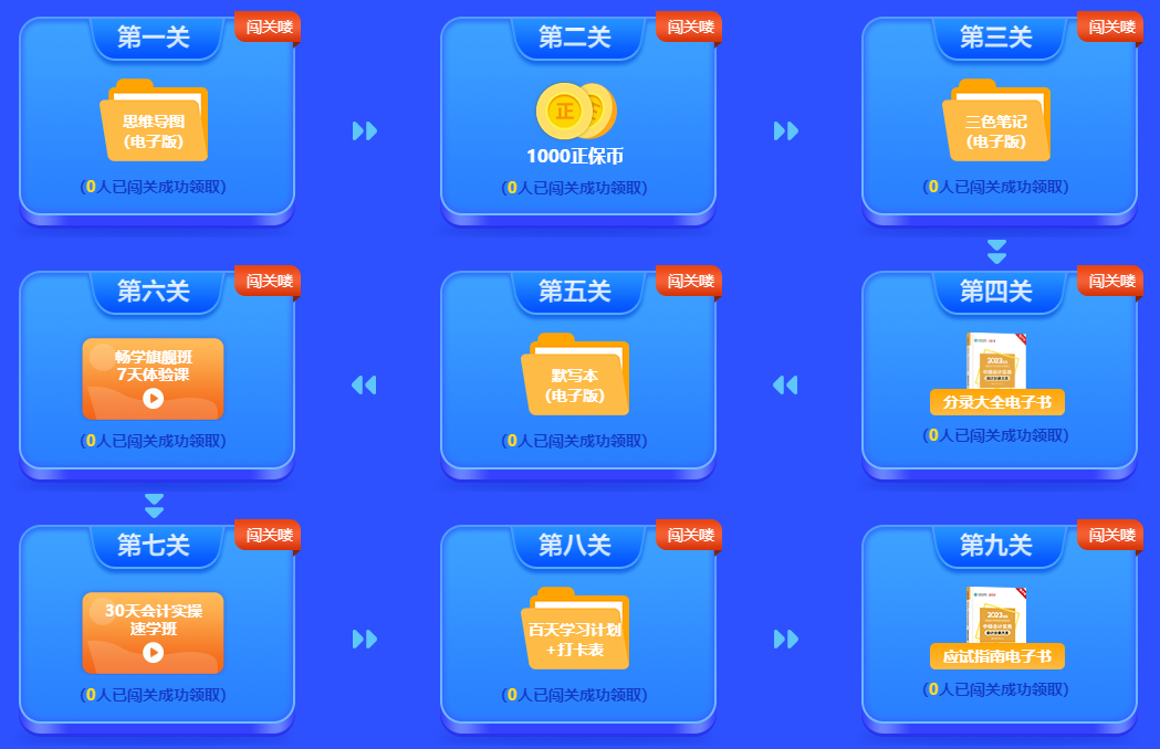 2023年中級會計職稱答題闖關(guān)賽火熱進行中 你參賽了嗎？