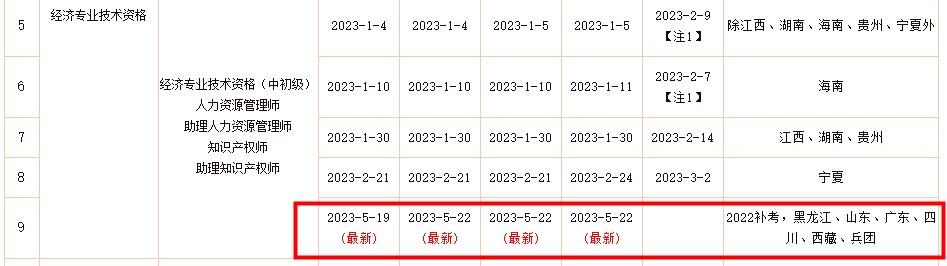 人事網(wǎng)：2022年初級經(jīng)濟師補考電子證書下載入口已開通！