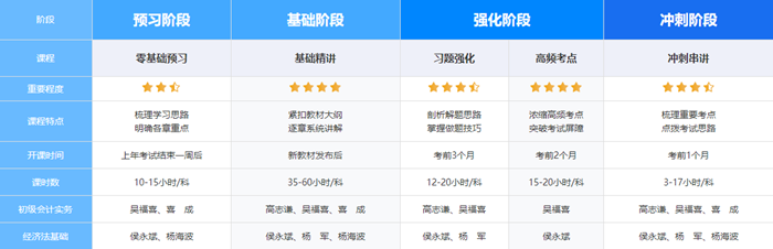 新考季啟航！初級會計暢學(xué)旗艦班限時6折 馬上搶優(yōu)惠>