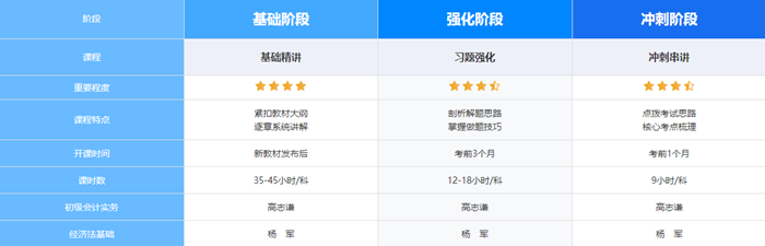 限時鉅惠！2024初級會計超值精品班購課立享5.5折 抓緊機會~