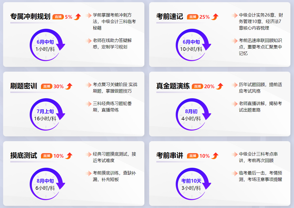 2023中級會計考前刷題密訓(xùn)班上線 老師帶你刷題密訓(xùn)！