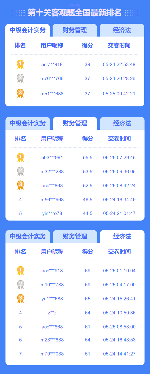 闖關賽通關！