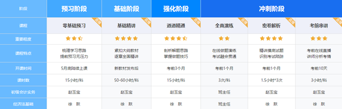 2024初級(jí)會(huì)計(jì)VIP簽約特訓(xùn)班 不過協(xié)議退費(fèi) 考過獎(jiǎng)千元學(xué)習(xí)金！