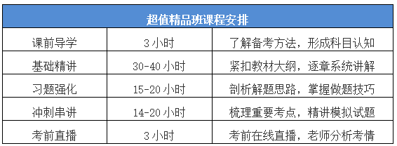 中級(jí)會(huì)計(jì)職稱超值精品班怎么樣？課時(shí)精簡 短時(shí)速學(xué)