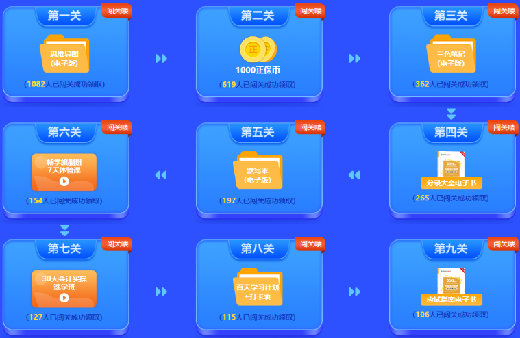 努力！加油！闖關要奮力！2023中級會計闖關賽已有千人闖過第一關！