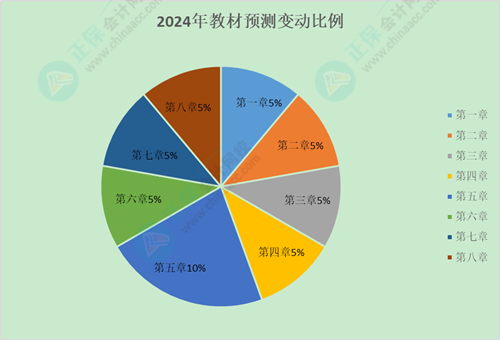 2024初級會計新課什么時候開始上課啊？沒有教材怎么學？
